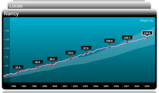 Illustration for article titled Withings Wi-Fi Scale Review (A Scale For the Year 2010)